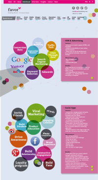 website design for digital marketing