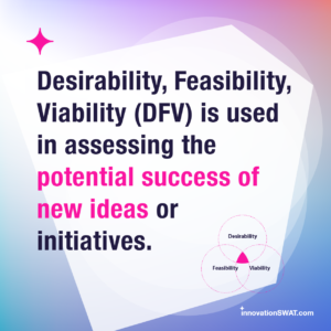 Desirability Feasibility Viability